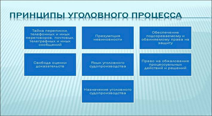 Контрольная работа по теме Основы деятельности адвоката в гражданском судопроизводстве